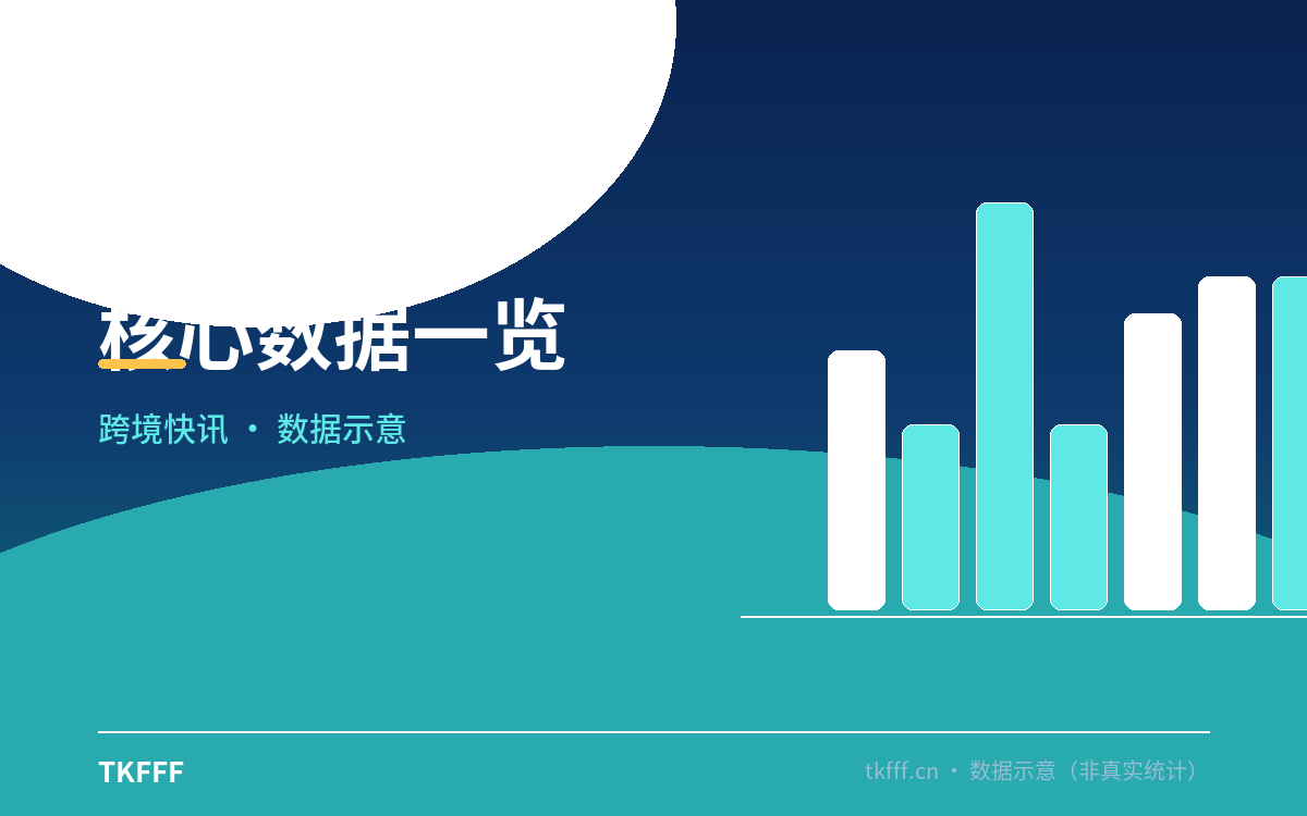 趋势与结构拆解