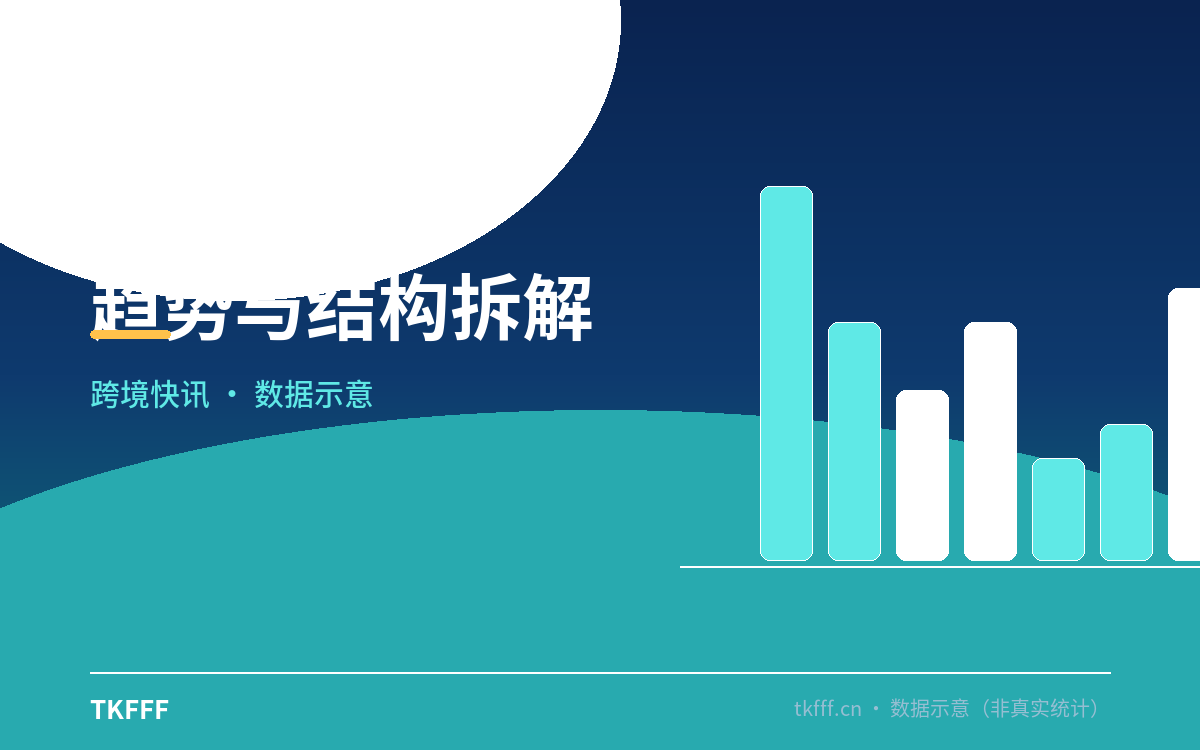 趋势与结构拆解