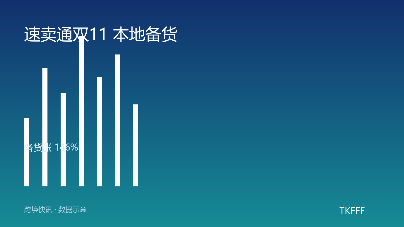 速卖通双11本地备货量同比涨 146%：官方仓覆盖 6 国，10/19 深圳万人商家大会