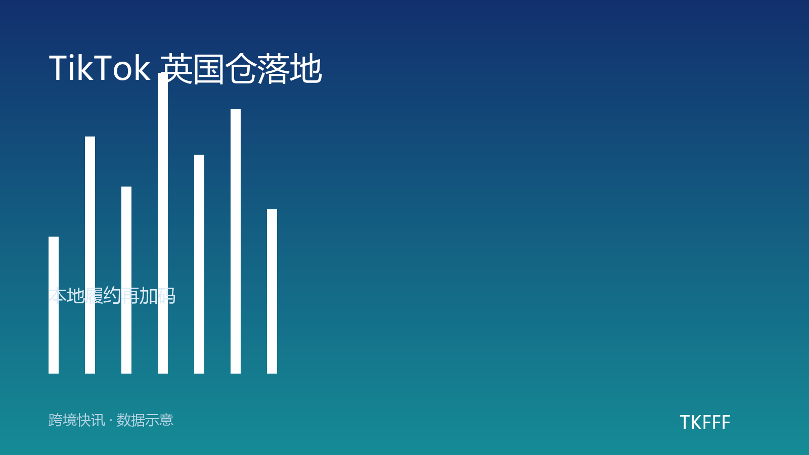 TikTok Shop 英国仓落地：租下京东产发拉格比仓库，本地履约再加码