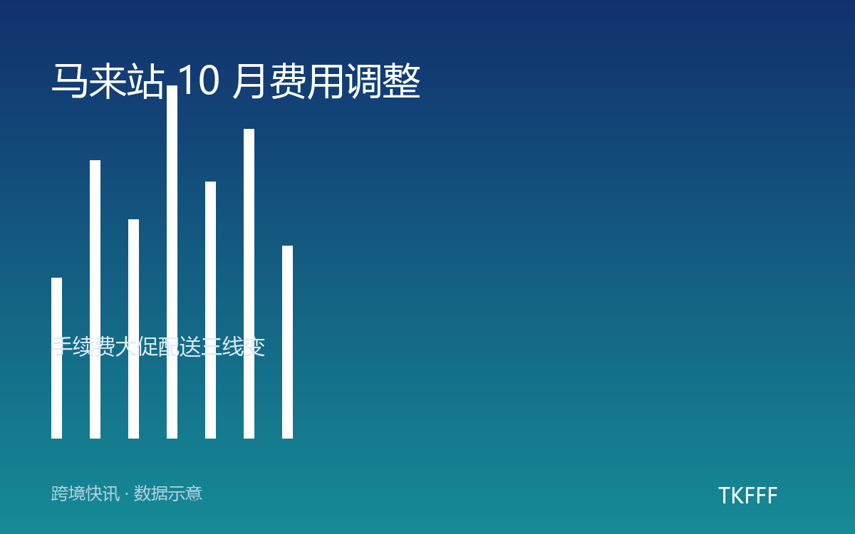 马来站 10 月费用调整