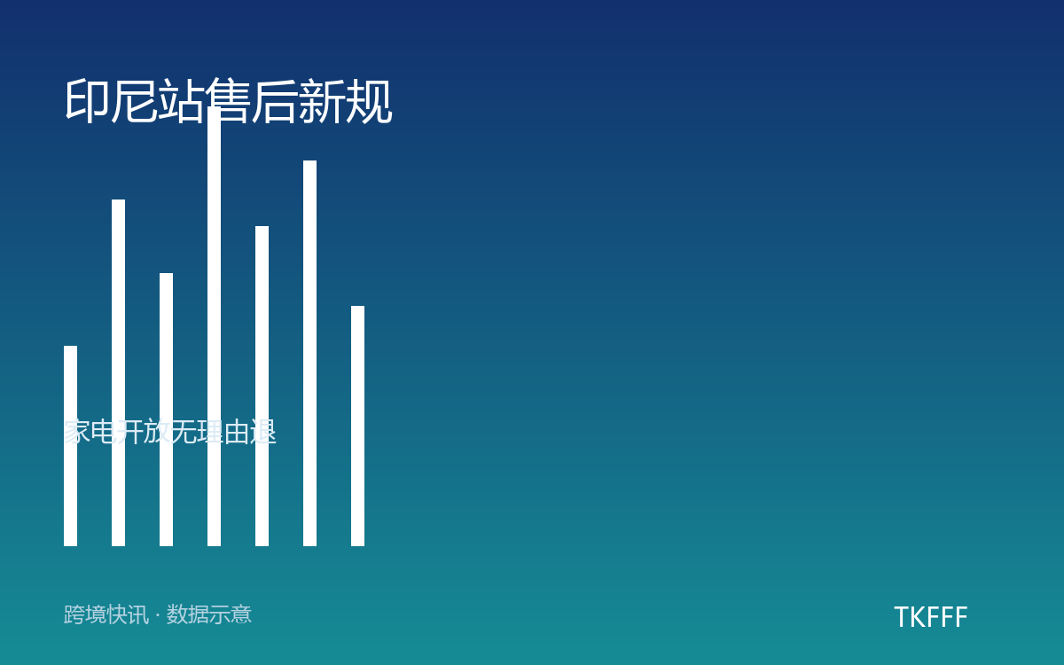 印尼站售后新规