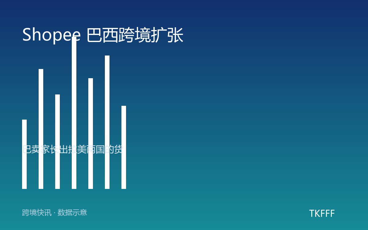 Shopee 巴西跨境扩张