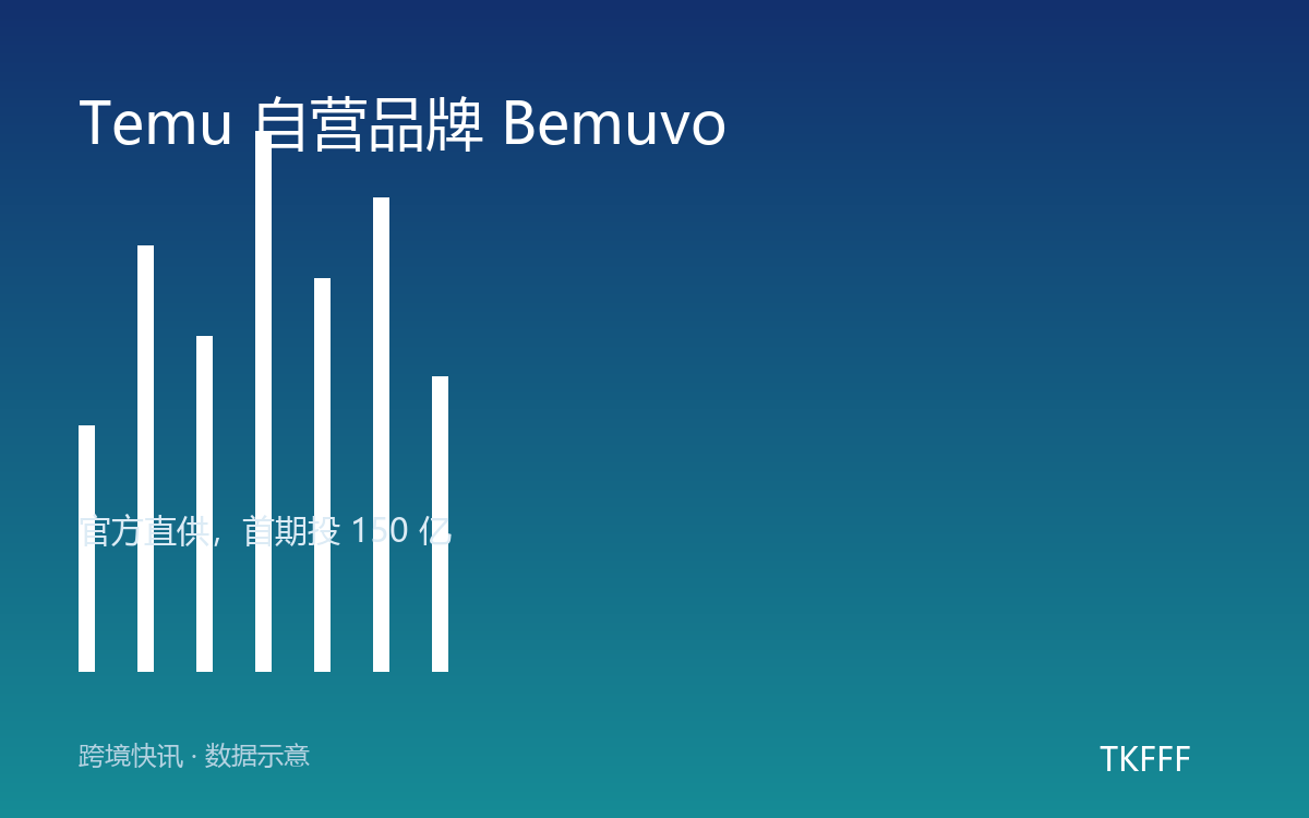 Temu 自营品牌 Bemuvo