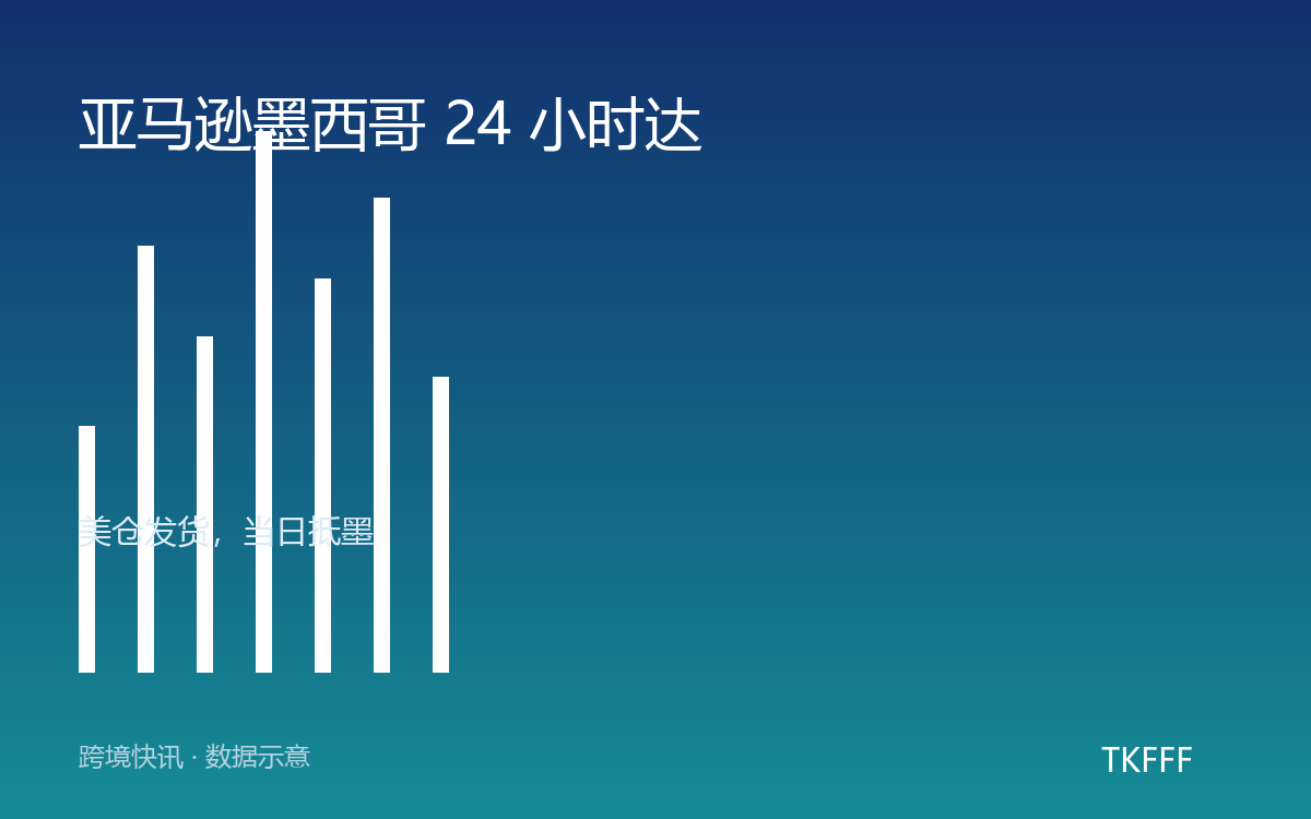 亚马逊墨西哥 24 小时达