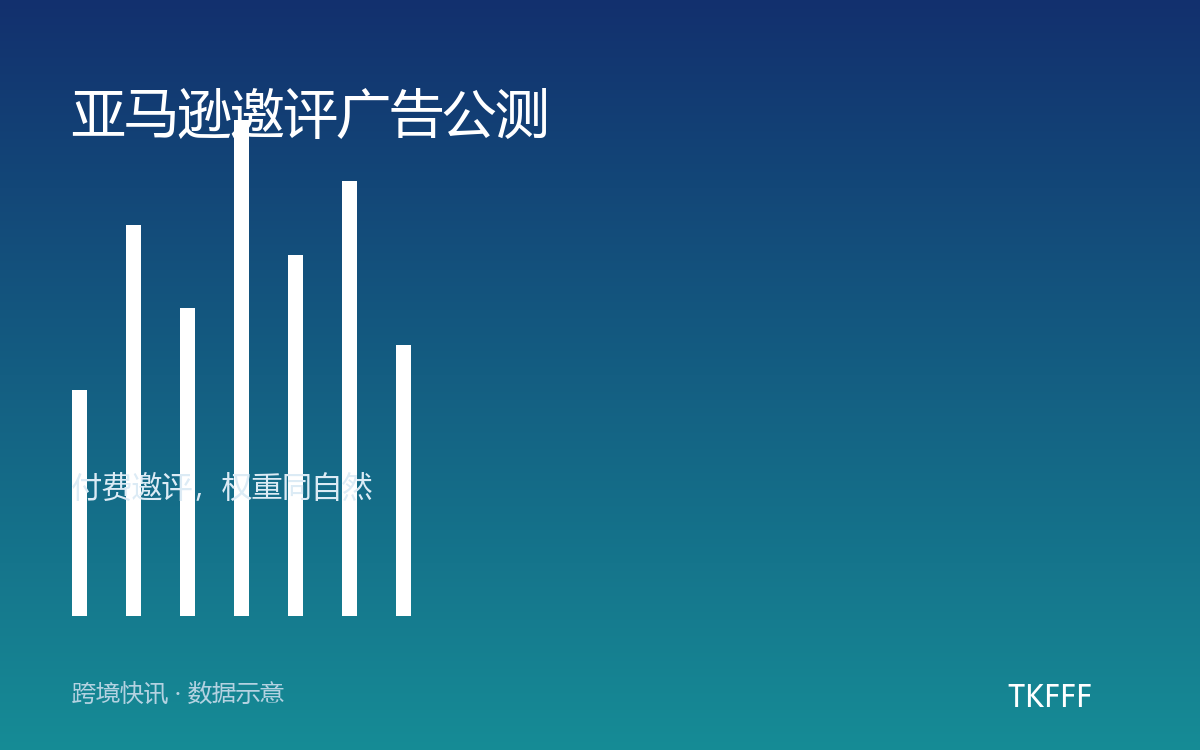 亚马逊邀评广告公测