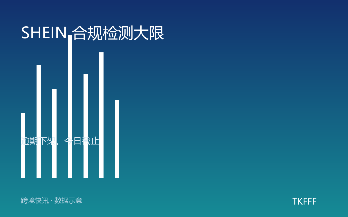 SHEIN 合规检测大限