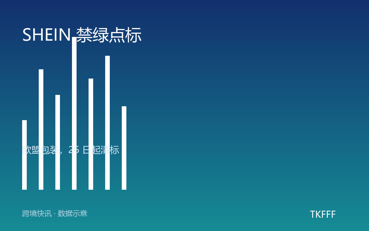 SHEIN 禁绿点标