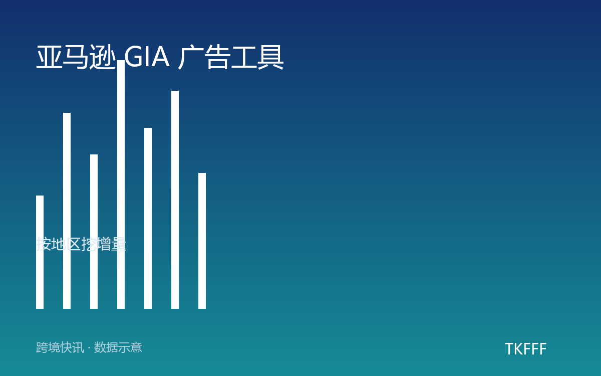 亚马逊 GIA 广告工具