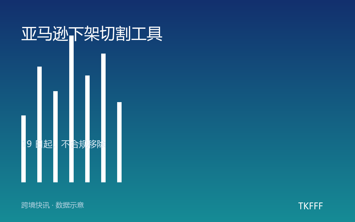亚马逊下架切割工具