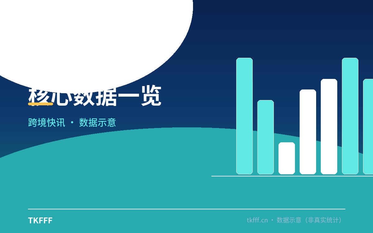趋势与结构拆解