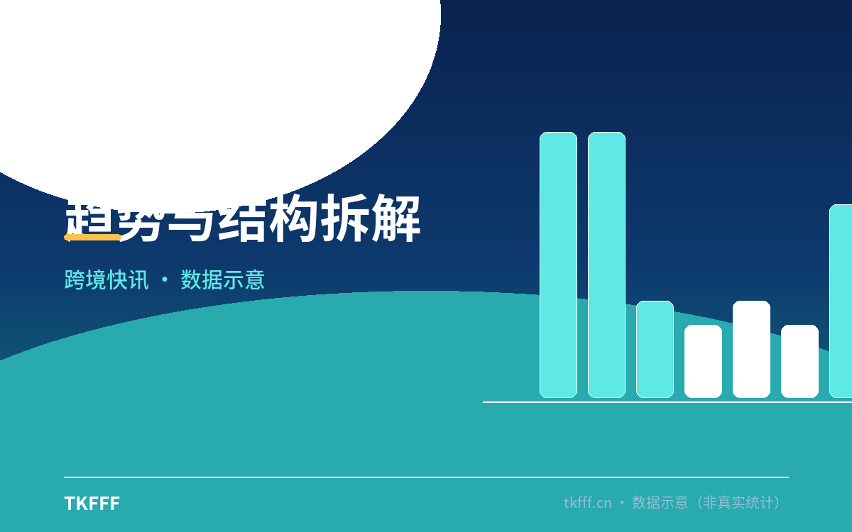 趋势与结构拆解