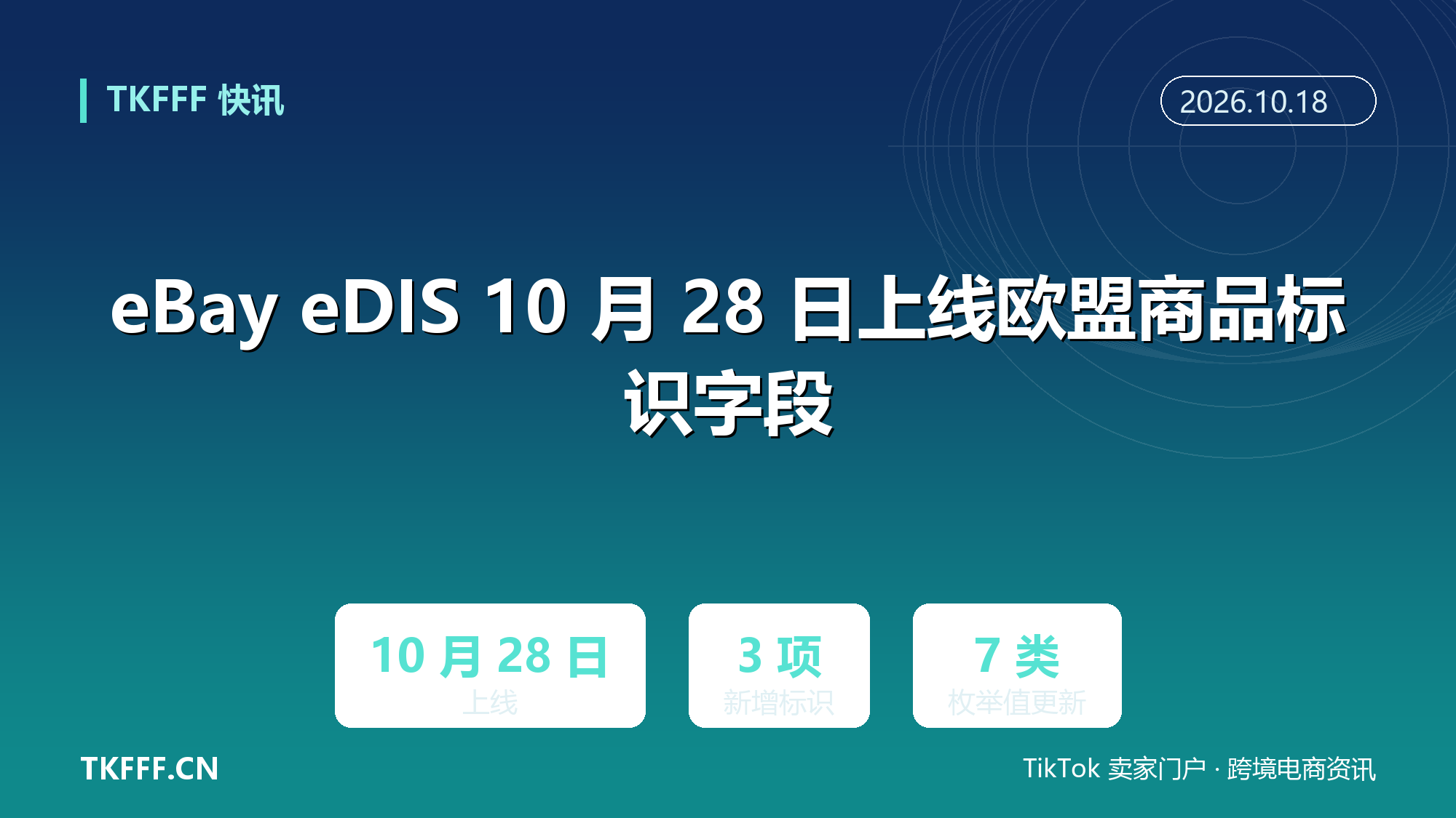 eBay eDIS 10 月 28 日上线欧盟商品标识字段：新增 MPID、NSPID、SPID 三项
