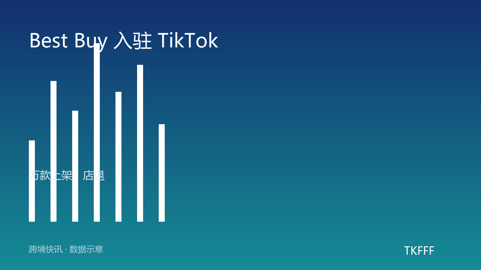 Best Buy 入驻 TikTok Shop：首批约 1 万款，门店可退货