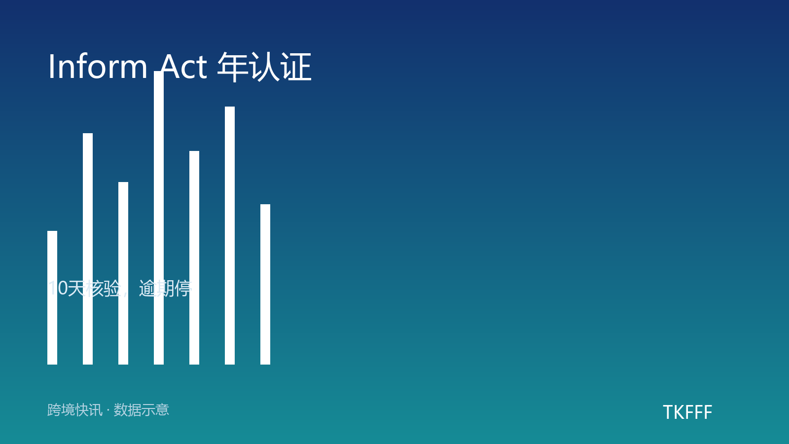 亚马逊美国站 Inform Act 年度认证：10 天周期，逾期暂停运营