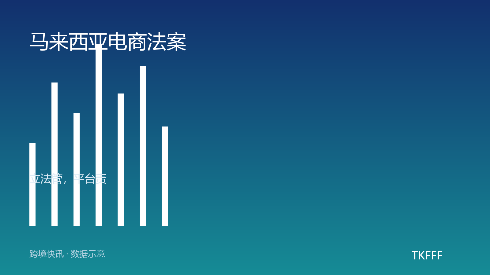 马来西亚拟推《电子商务法案》：平台与卖家监管再收紧