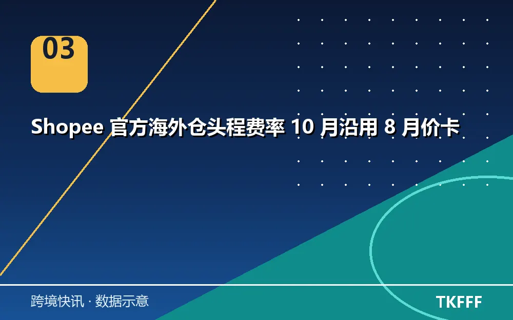 Shopee头程费率