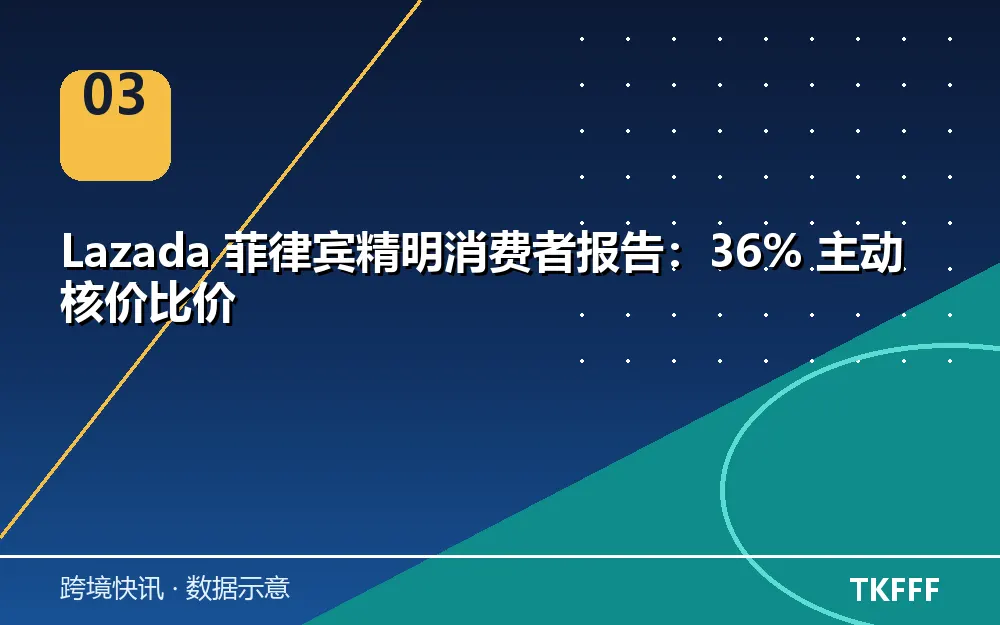 菲精明消费者