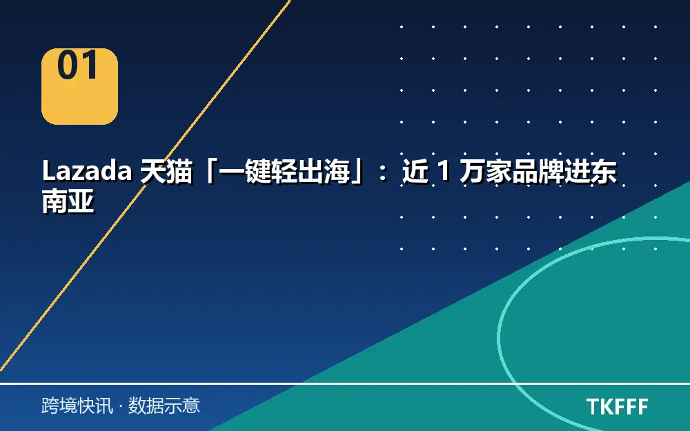 Lazada轻出海