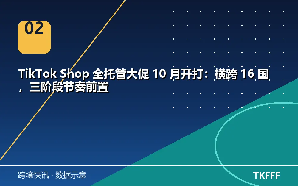 全托管大促16国