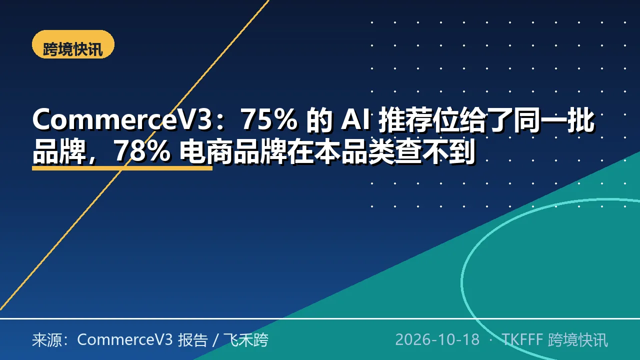 CommerceV3：75% 的 AI 推荐位给了同一批品牌，78% 电商品牌在本品类查不到