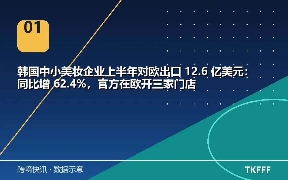 核心数据一览
