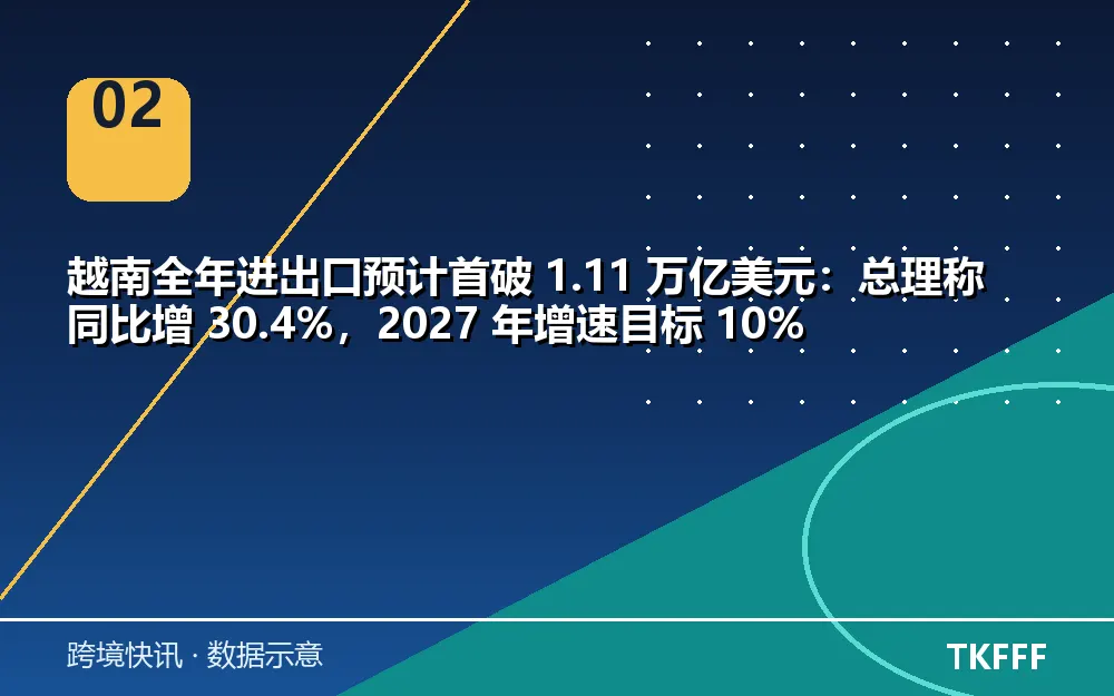 趋势与结构拆解