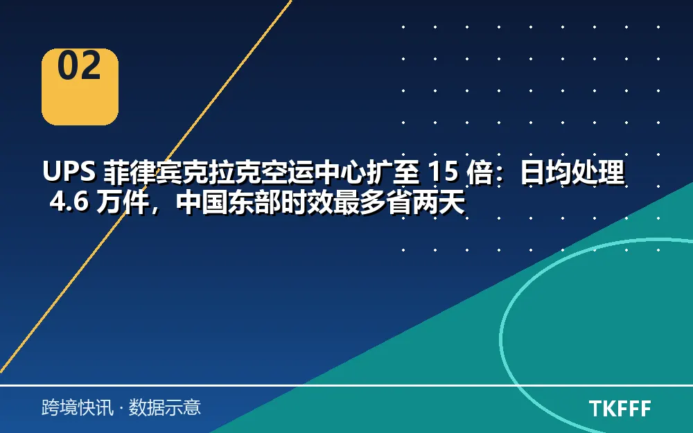 趋势与结构拆解