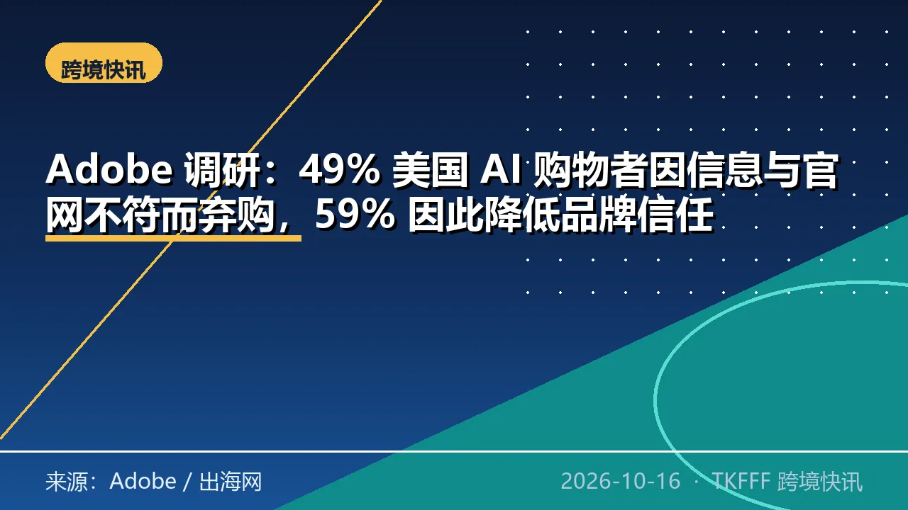 Adobe 调研：49% 美国 AI 购物者因信息与官网不符而弃购，59% 因此降低品牌信任