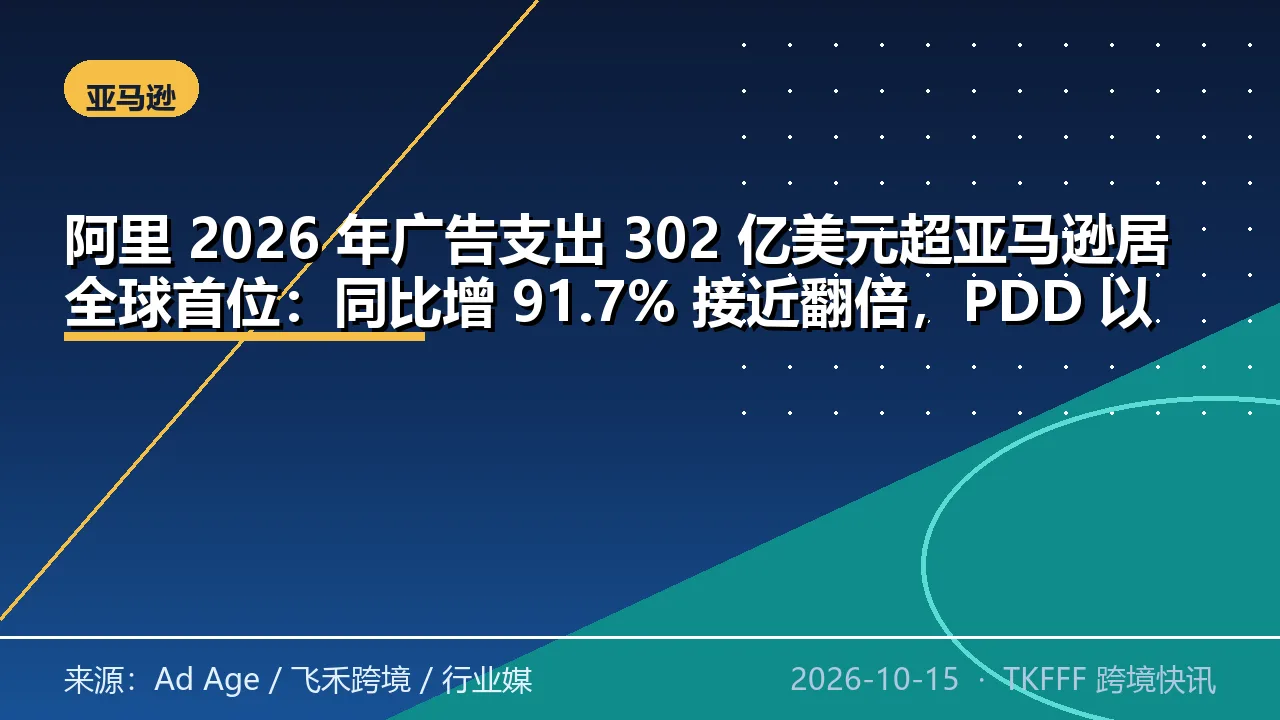 阿里 2026 年广告支出 302 亿美元超亚马逊居全球首位：同比增 91.7% 接近翻倍，PDD 以 163 亿美元位列第三