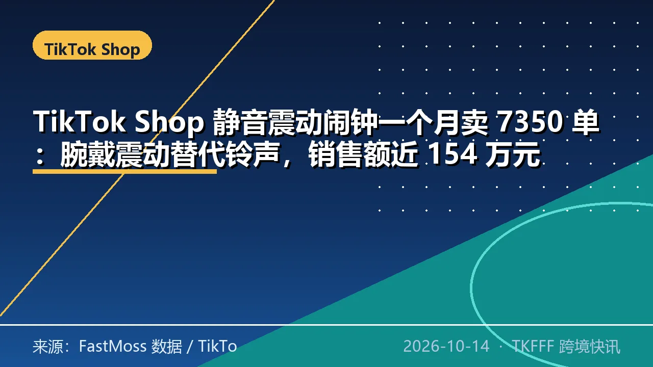 TikTok Shop 静音震动闹钟一个月卖 7350 单：腕戴震动替代铃声，销售额近 154 万元