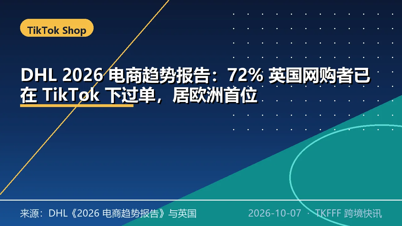 DHL 2026 电商趋势报告：72% 英国网购者已在 TikTok 下过单，居欧洲首位