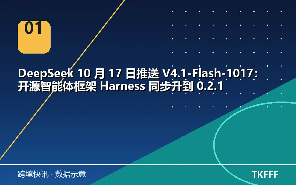 核心数据一览