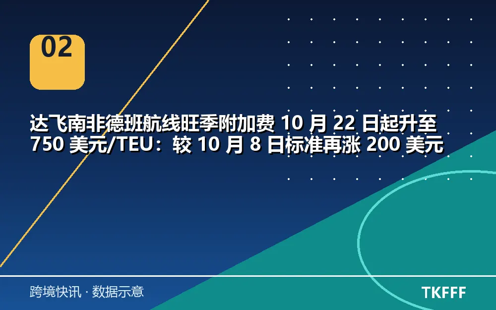 趋势与结构拆解