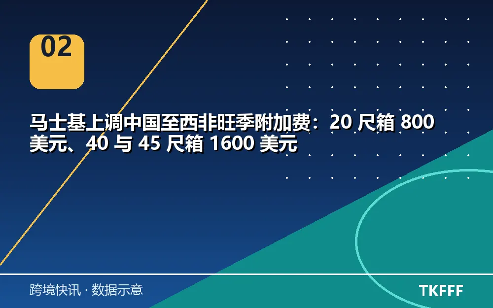 趋势与结构拆解
