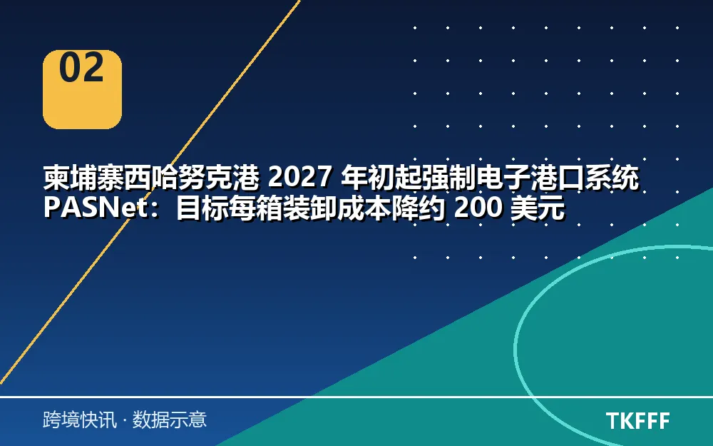 趋势与结构拆解