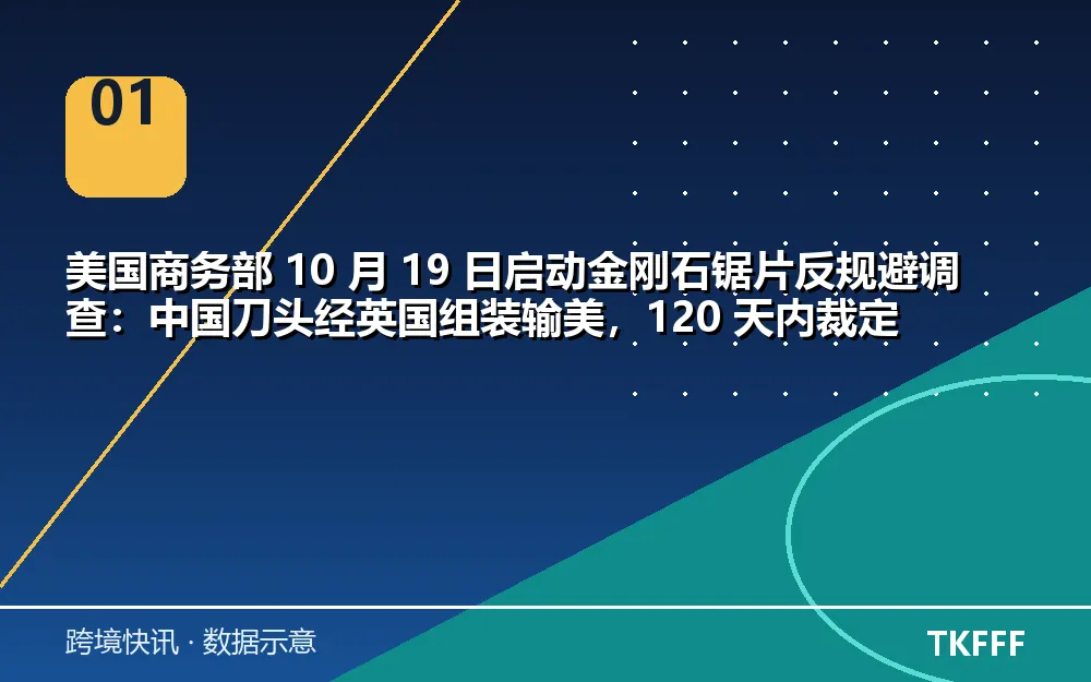 核心数据一览