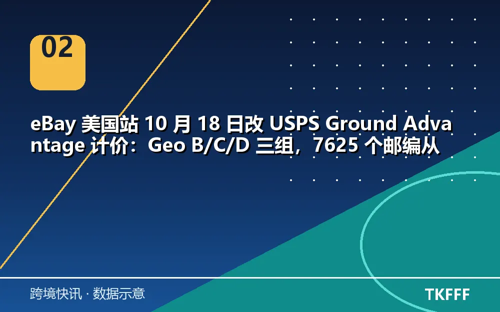 趋势与结构拆解