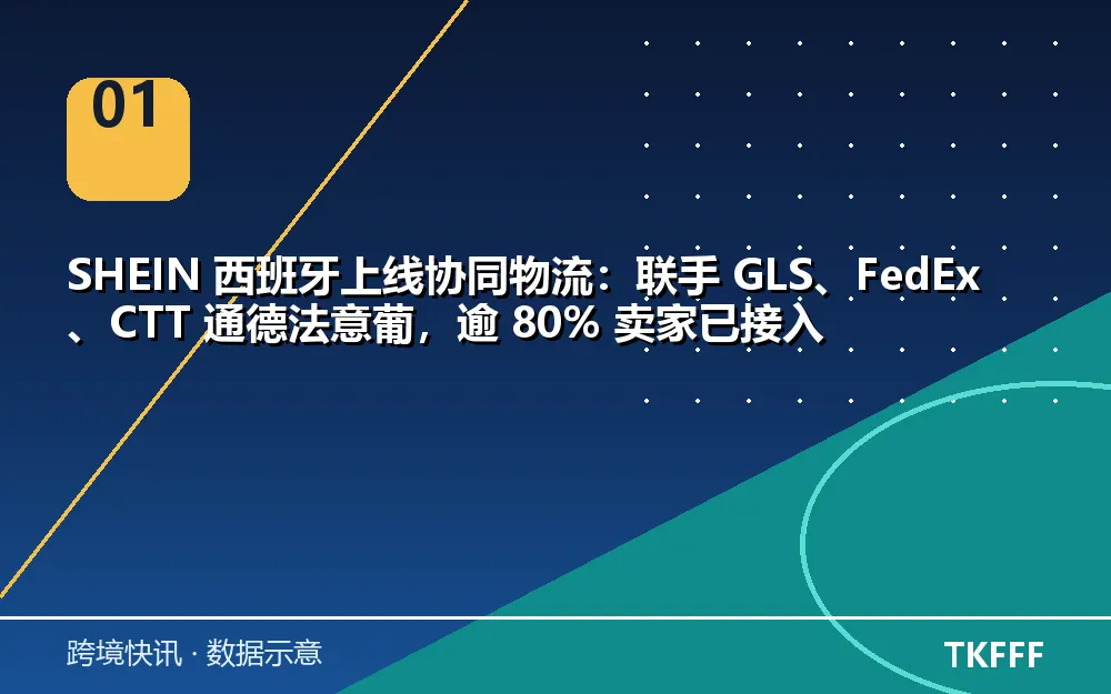 核心数据一览