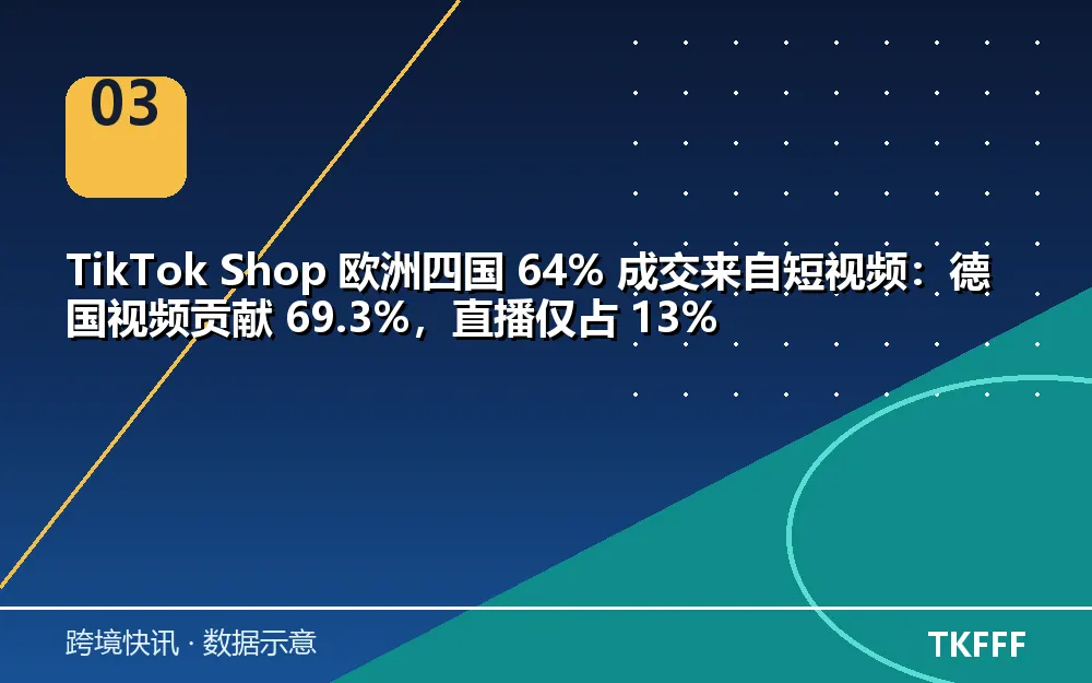 卖家应对与观察方向