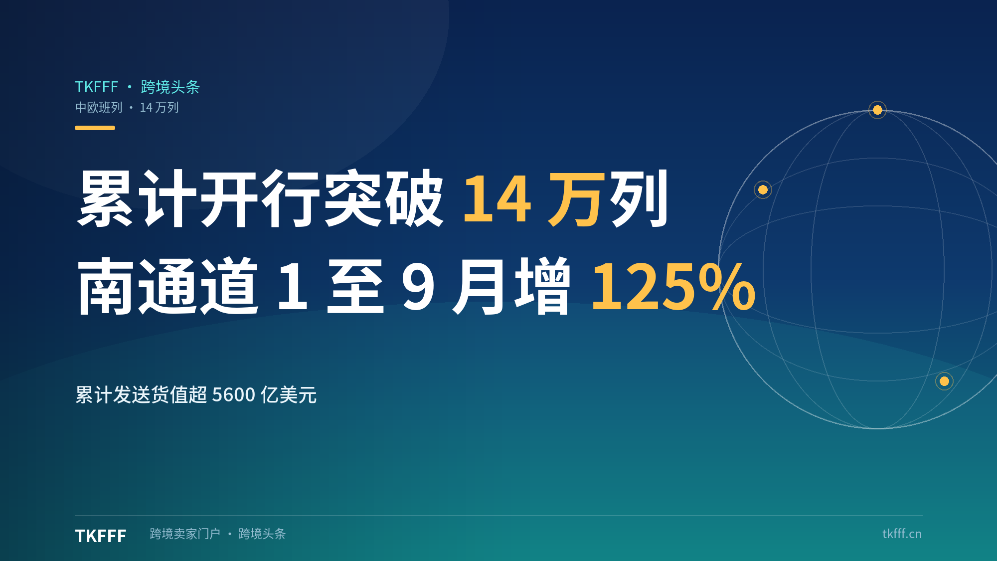中欧班列累计开行突破 14 万列：发送货值超 5600 亿美元，南通道 1 至 9 月开行 746 列增 125%