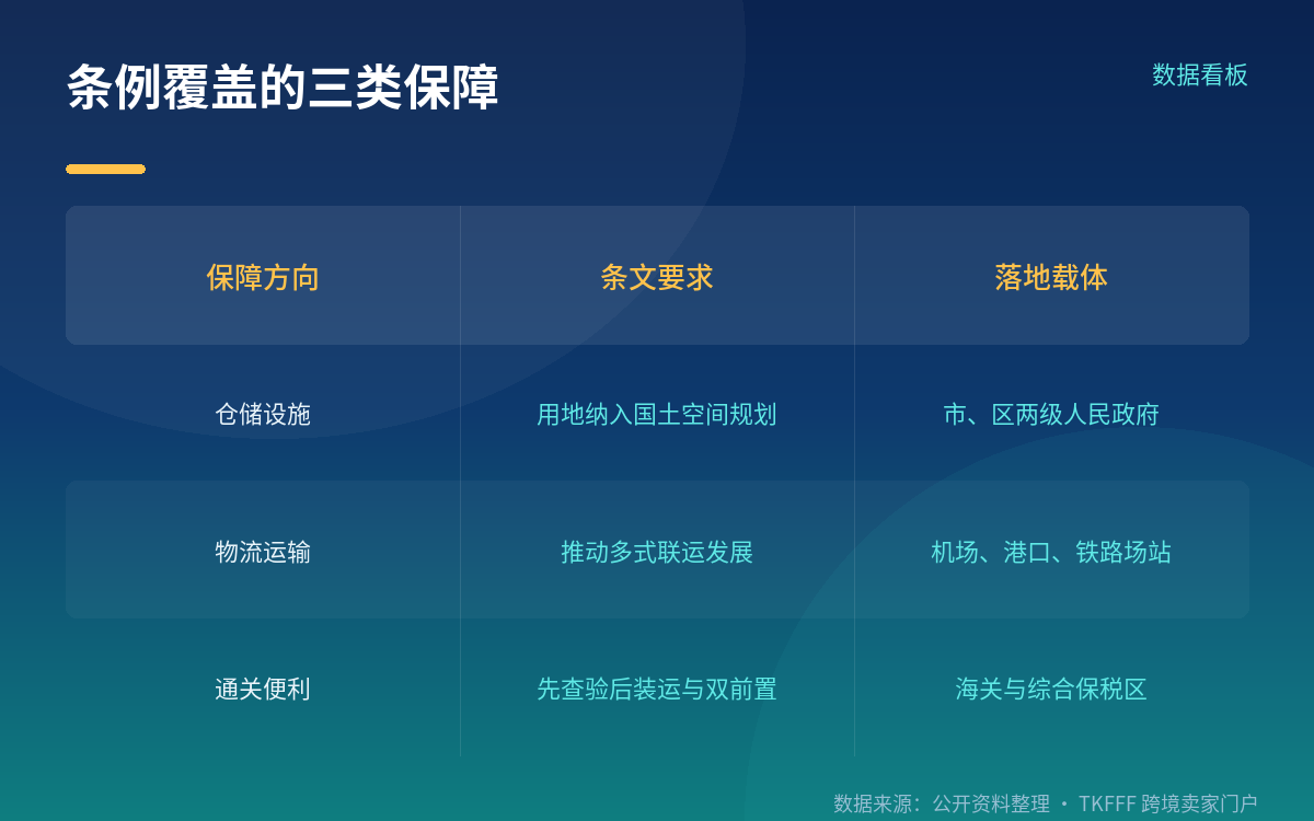 敏感货物航空检测报告一次备案多主体认可