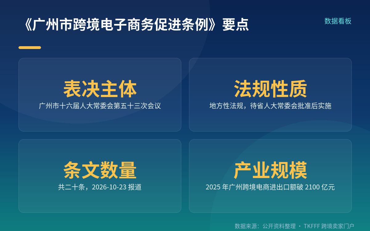 条例覆盖仓储、物流、通关与服务等环节