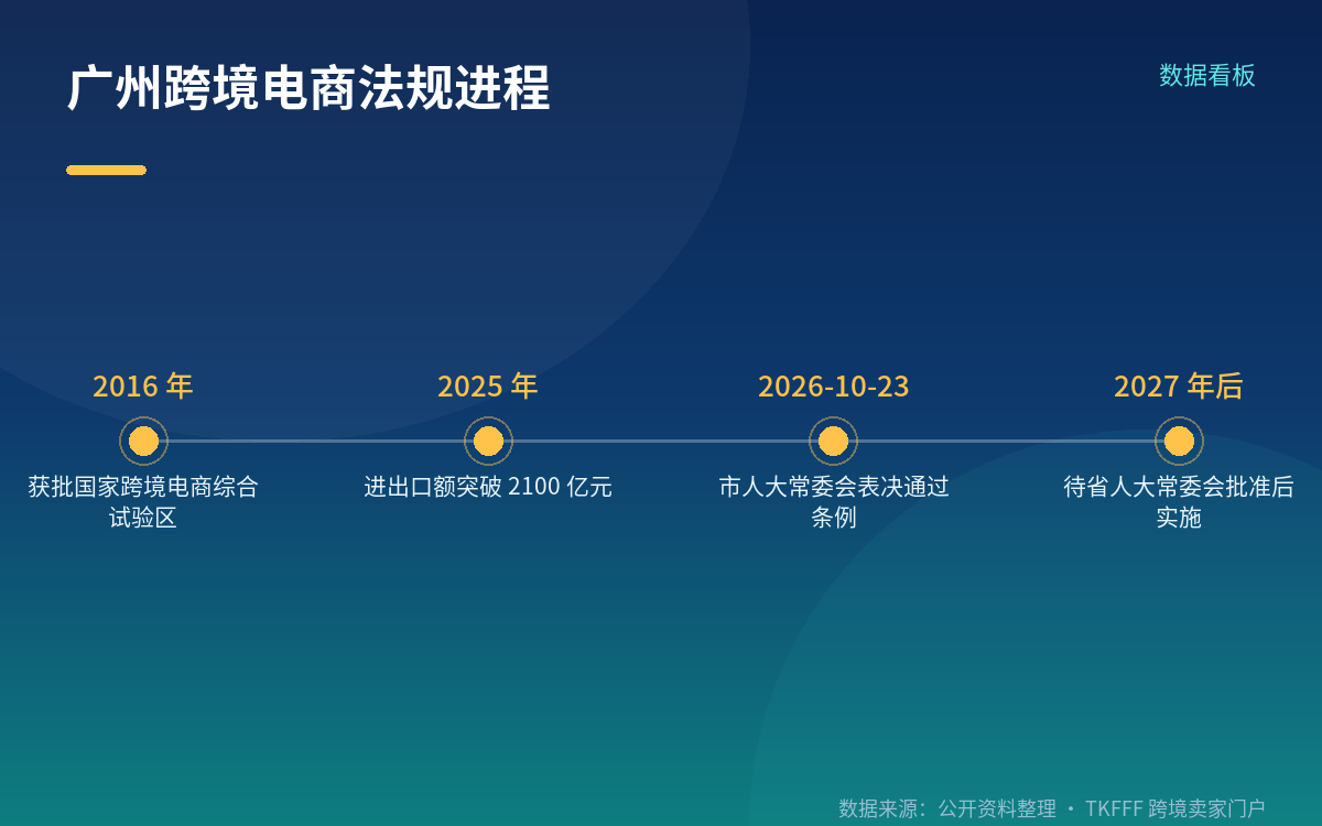 公共服务平台与部门监管协同机制