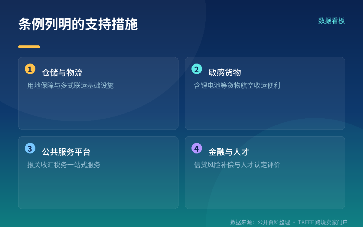条例的产业背景与官方未披露的部分