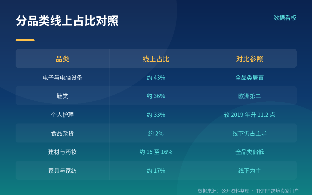 相比 2024 年与更早年份的变化