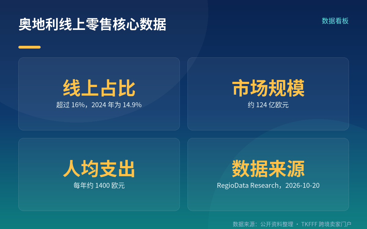 分品类看,电子产品与食品冰火分化