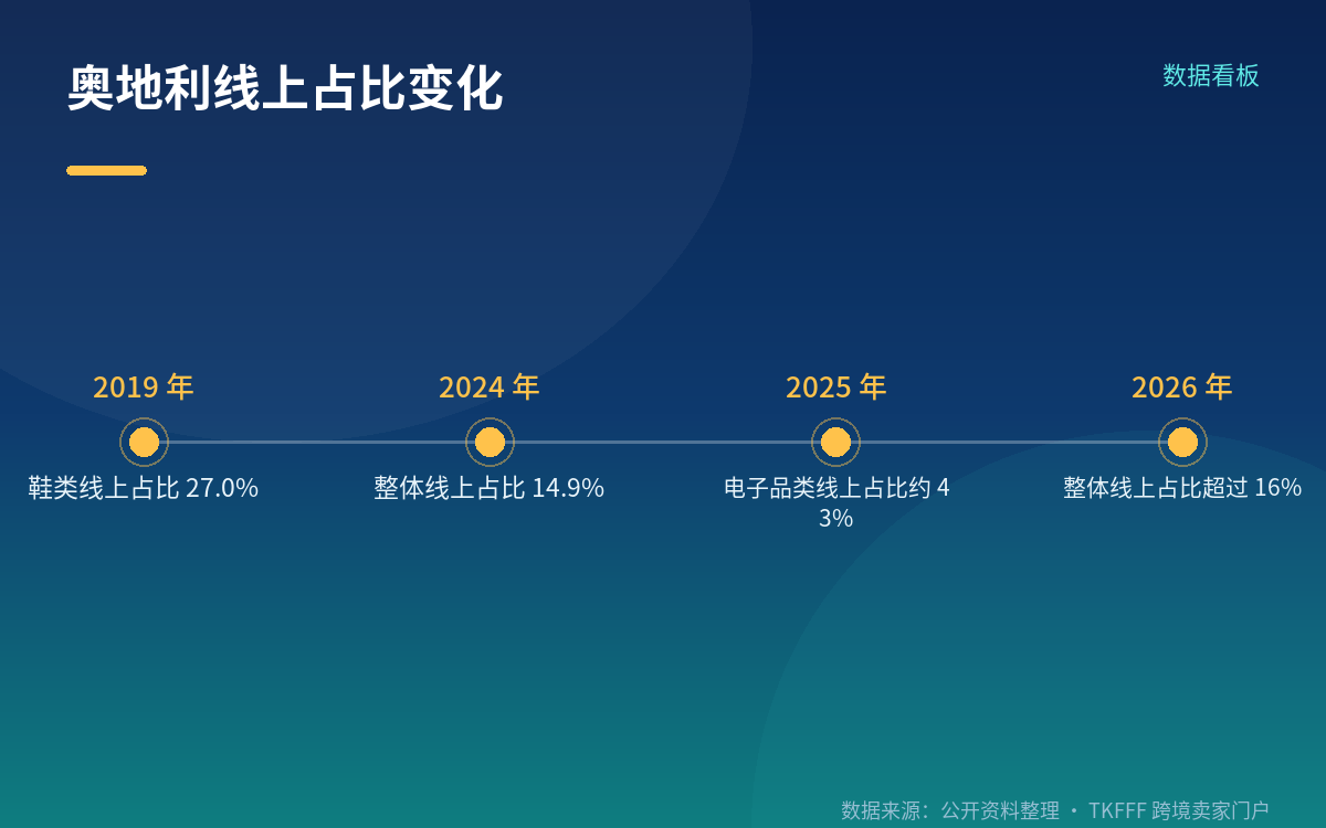 市场规模能对上的验算