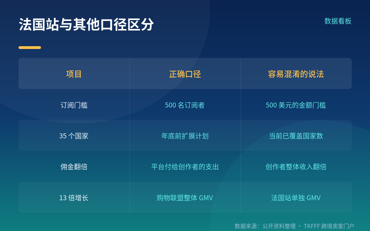 单条视频可标记 60 件商品,成交在商家站点完成