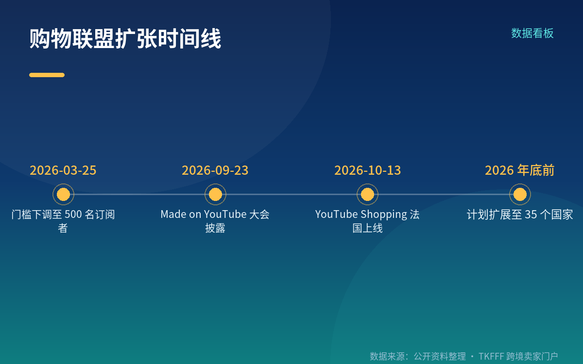 平台规模数据与「35 国」的正确读法